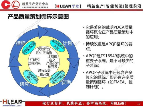 产品质量先期策划培训