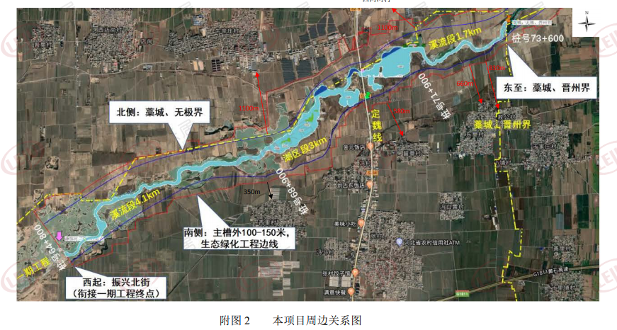 无极,晋州和深泽4 个县  (市,区),工程建设内容包括水生态修复工程