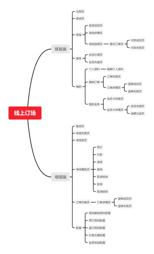 产品经理该如何把业务需求变成产品方案