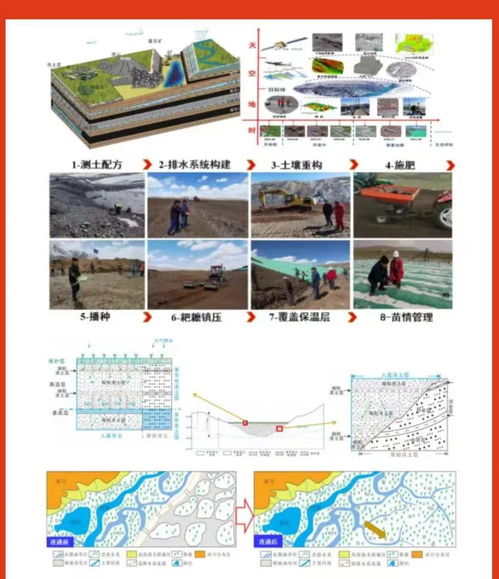 基层动态 中国煤炭地质总局